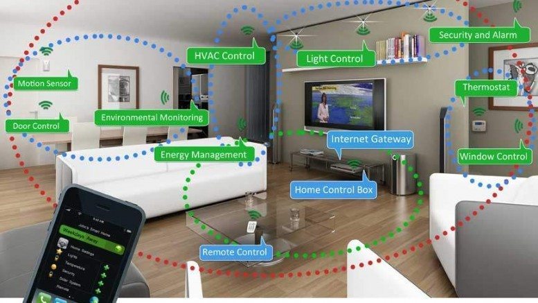 Hệ thống nhà thông minh thế hệ mới nhất trên thế giới, công nghệ vượt trội so với các sản phẩm của Mỹ và Châu Âu - theo tiêu chí xếp hạng của Gartner.