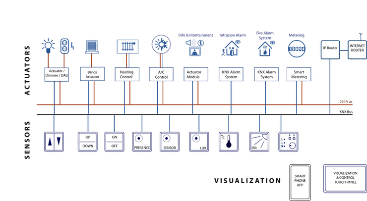 tieu chuan nha thong minh knx hay zigbee 815 1