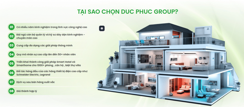 công nghệ nhà thông minh