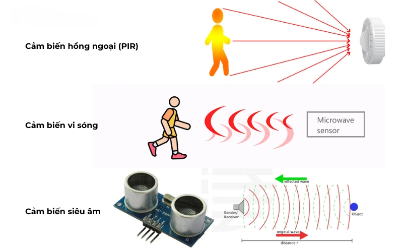 cảm biến nhà thông minh cảm biến nhà thông minh