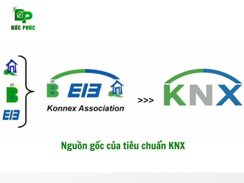 Nguồn gốc KNX và sự thành lập hiệp hội EIBA năm 1990