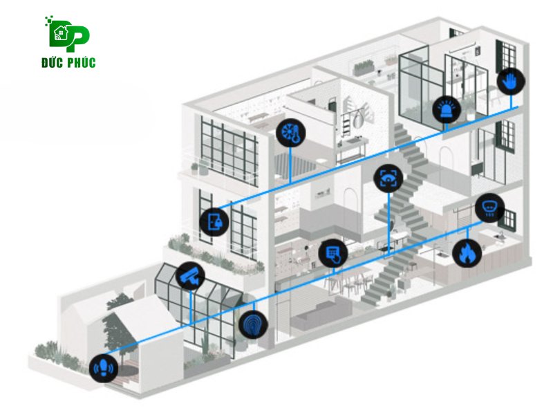 So sánh độ ổn định và quy mô giữa hệ thống nhà thông minh KNX có dây và chuẩn không dây