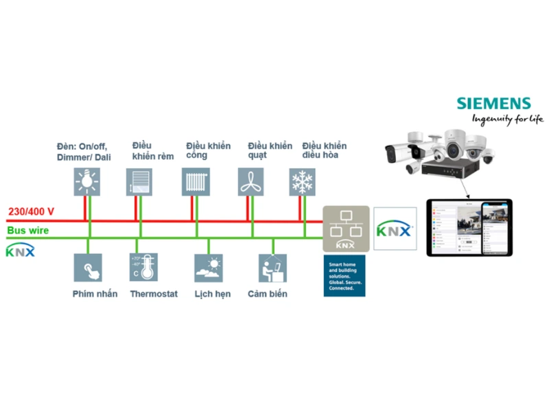 Sự kết hợp giữa hạ tầng nhà thông minh thương hiệu Siemens và mặt công tắc nghệ thuật